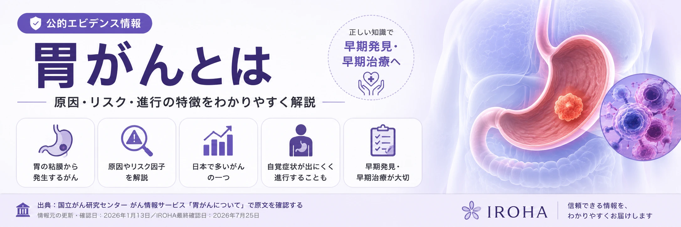 胃がんとは