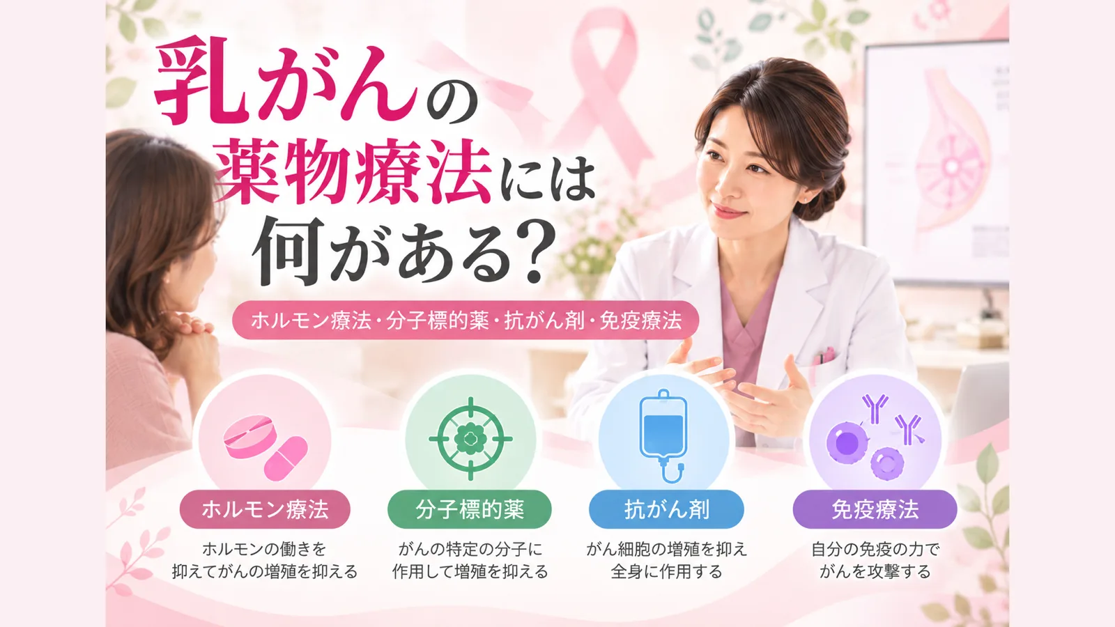 乳がんの薬物療法（ホルモン療法・分子標的薬・抗がん剤・免疫療法）の4つの種類を紹介するイメージ図