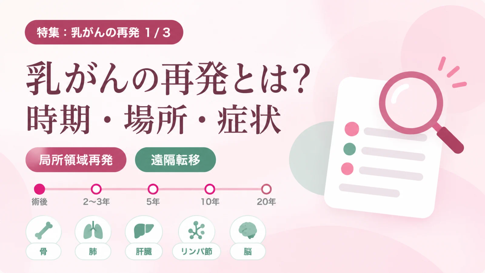 乳がんの再発の時期・場所・症状を整理したイメージ図