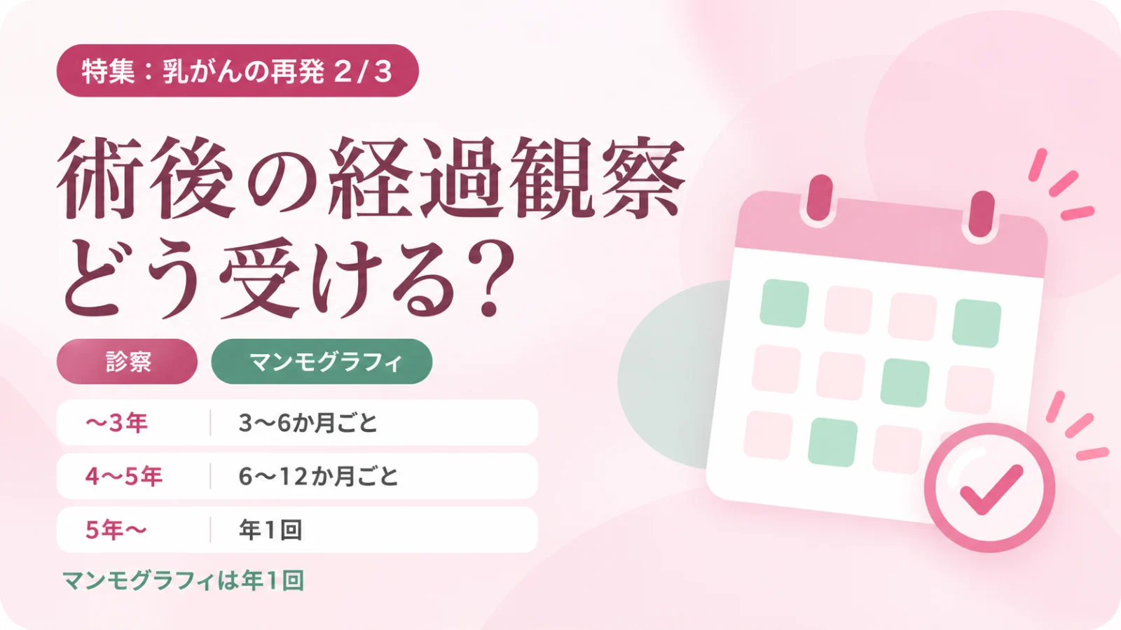 乳がん術後の経過観察のスケジュールを示したイメージ図