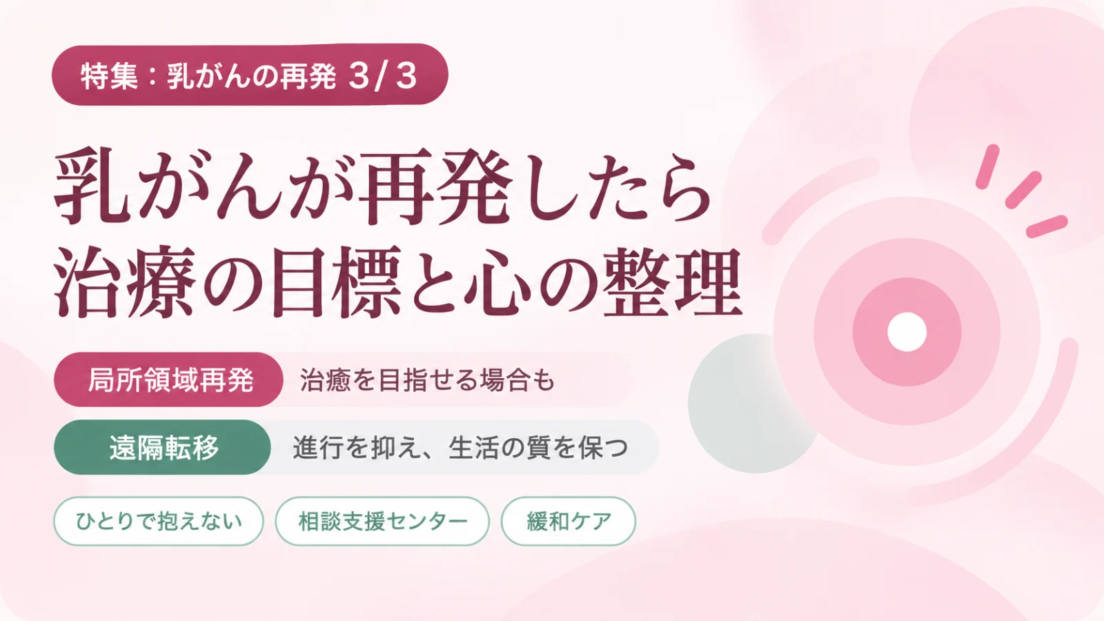 乳がんが再発したときの治療と心の支えを示したイメージ図