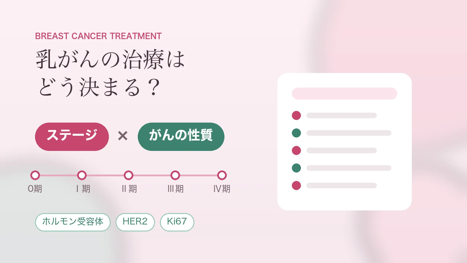 乳がんの治療は「ステージ」と「がんの性質」で考えることを示したイメージ図